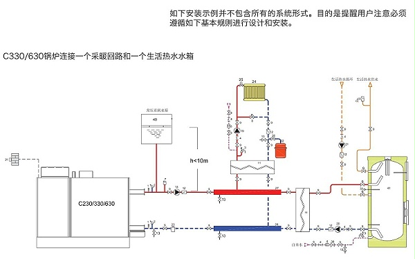 东方永捷锅炉房系统图