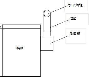 东方永捷锅炉房烟囱示意图