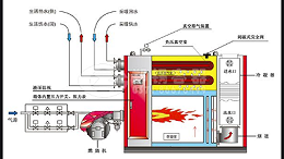 燃气热水锅炉工作原理